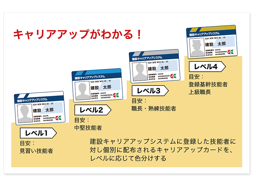 キャリアアップシステム全社員取得済